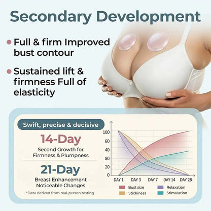 【Official Flagship Store】Slimluxes® Targeted Breast Enhancement Advanced Nano Microneedle Patch