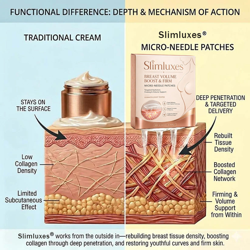 【Official Flagship Store】Slimluxes® Targeted Breast Enhancement Advanced Nano Microneedle Patch