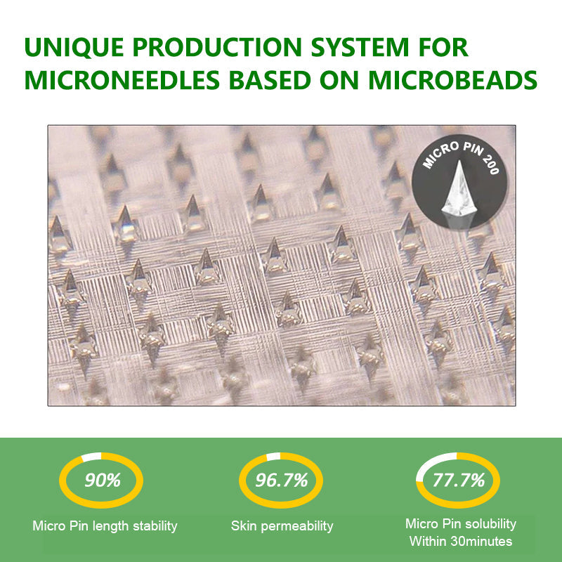 Slimluxes® Berberine 10-in-1 nano Microneedle Patch with Science-Backed Formula