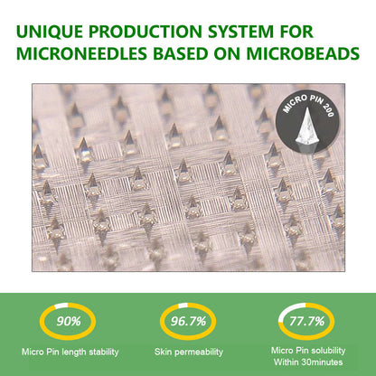 Slimluxes® Berberine 10-in-1 nano Microneedle Patch with Science-Backed Formula